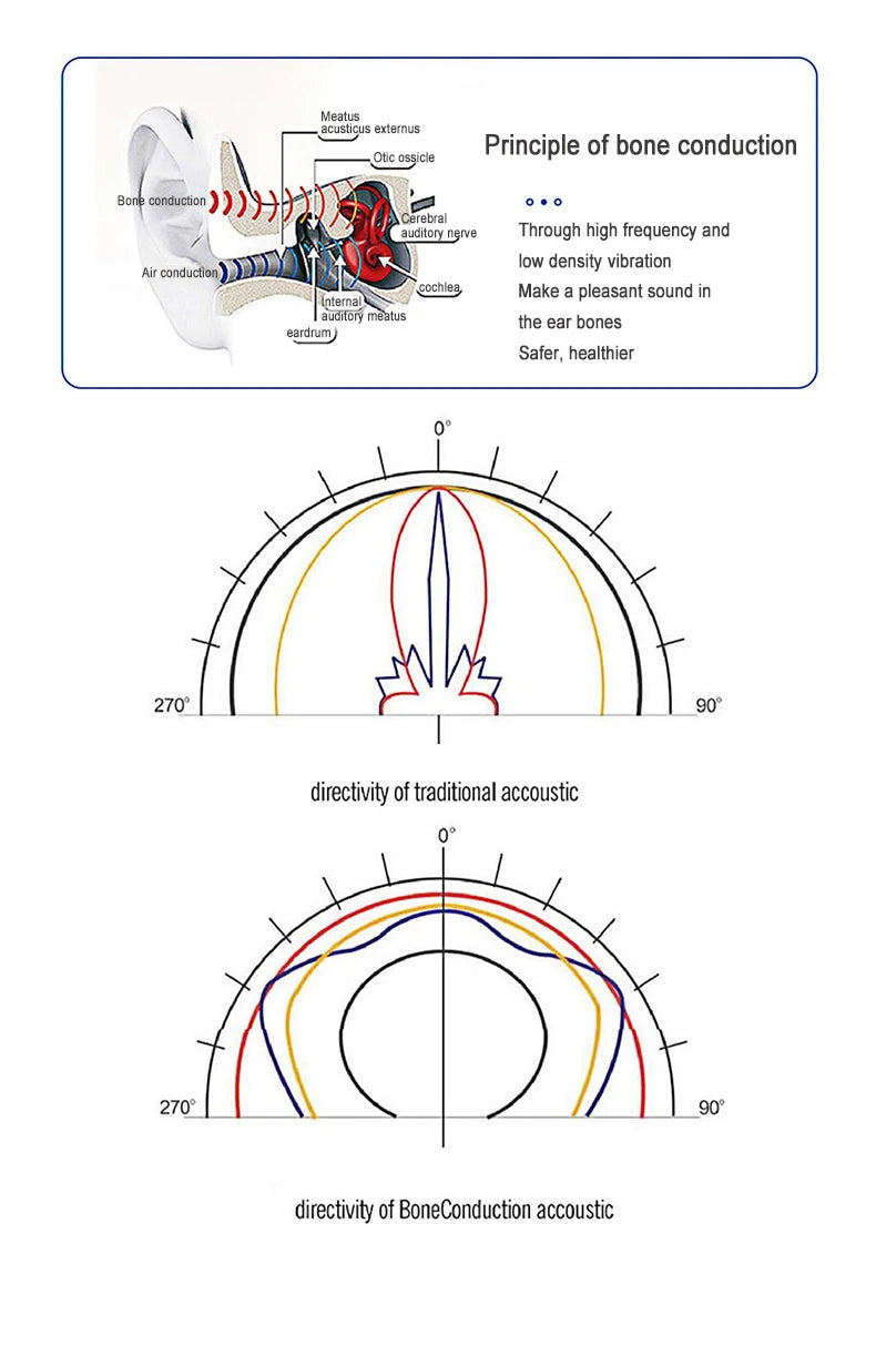 Bone conduction wireless speaker - sucker mount, TWS hi-fi sound enhanced bass, wearable loop, resonance features dynamic audio